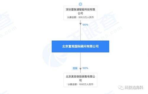 壹賬通全資收購(gòu)北京富觀顧問(wèn)，深化技術(shù)推廣服務(wù)布局